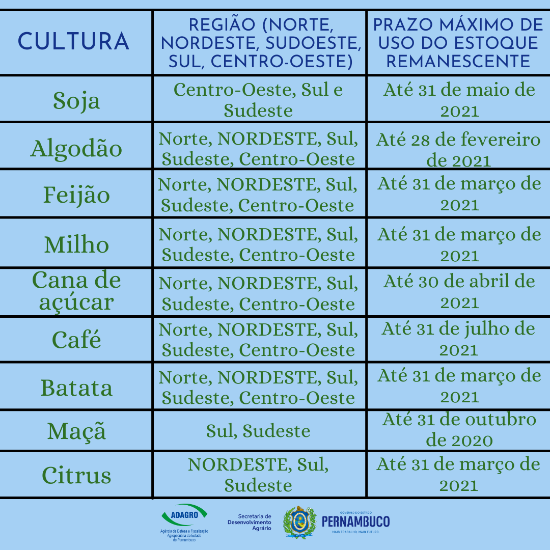 tabela adagro